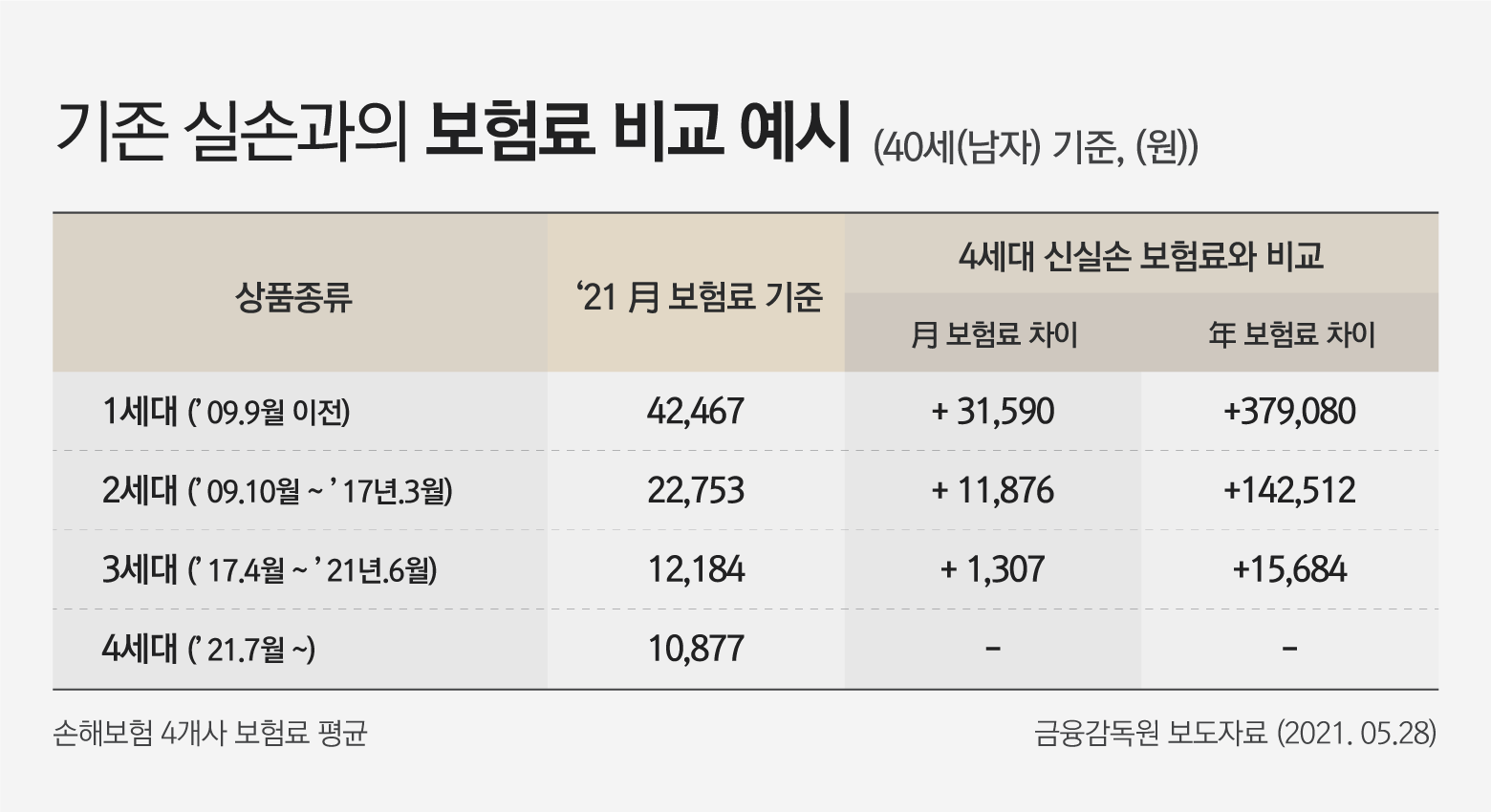 실비보험견적