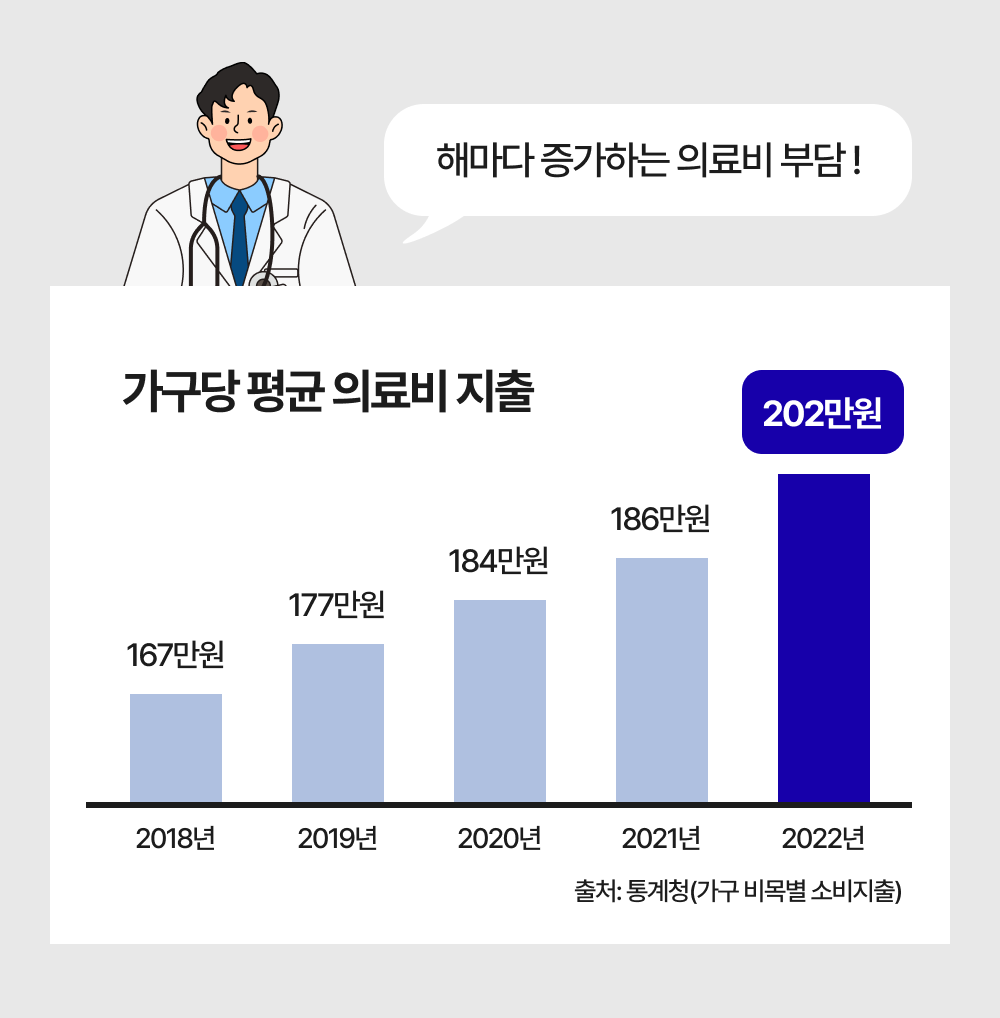 실비보험견적