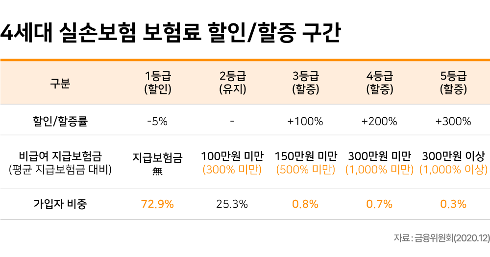 실비보험견적